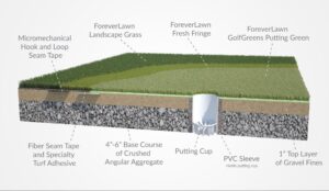 GolfGreens Architectural Spec Diagram